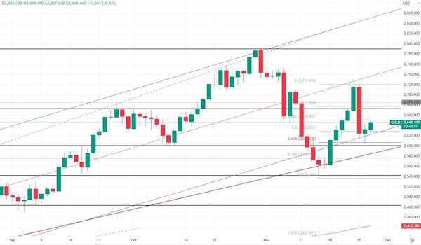 Еще возможен возврат Brent к $75